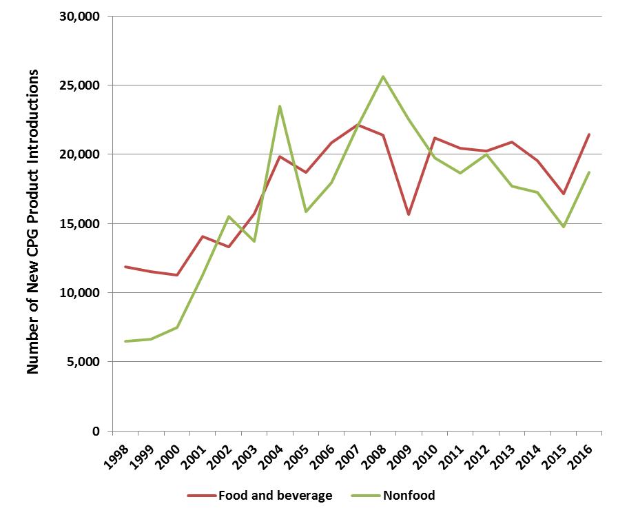 MSW Research Blog » The Challenges of a New Brand Name 5 Empirically